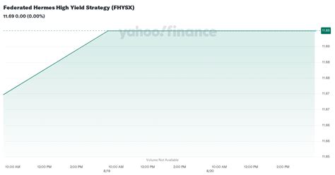 fhysx stock forecast.